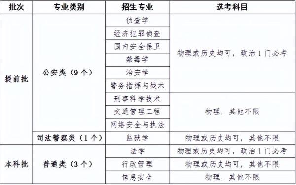 辽宁警察学院(辽宁警察学校入警率)插图6