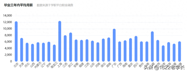 电气工程及其自动化专业(电气与自动化专业全国排名)插图1