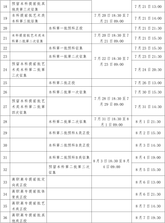 录取结果什么时候公布(高考录取什么时间查询)插图2