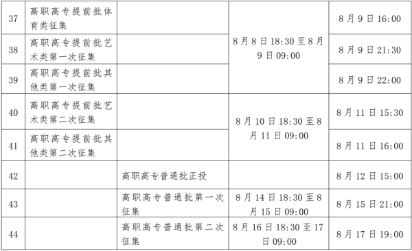 录取结果什么时候公布(高考录取什么时间查询)插图3