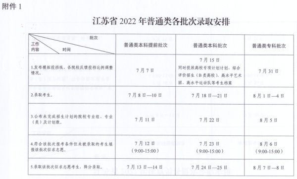 录取结果什么时候公布(高考录取什么时间查询)插图4