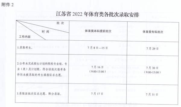 录取结果什么时候公布(高考录取什么时间查询)插图5