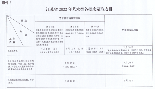 录取结果什么时候公布(高考录取什么时间查询)插图6