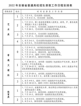 录取结果什么时候公布(高考录取什么时间查询)插图7