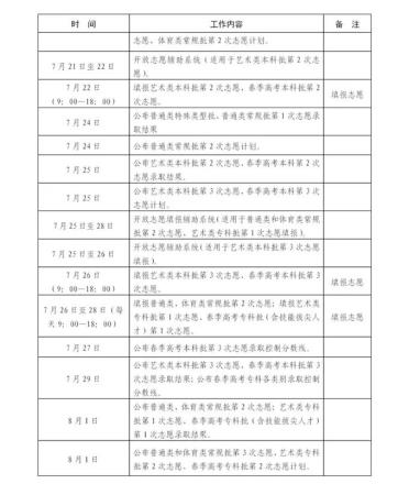 录取结果什么时候公布(高考录取什么时间查询)插图9
