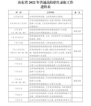 录取结果什么时候公布(高考录取什么时间查询)插图8