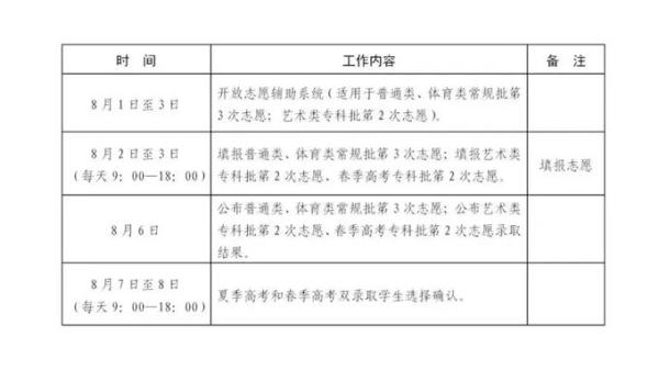 录取结果什么时候公布(高考录取什么时间查询)插图10
