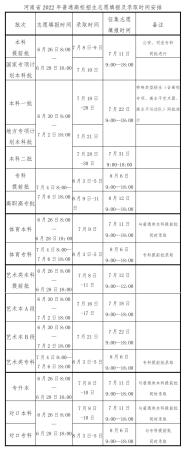 录取结果什么时候公布(高考录取什么时间查询)插图11