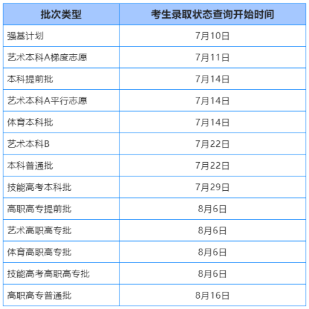 录取结果什么时候公布(高考录取什么时间查询)插图12