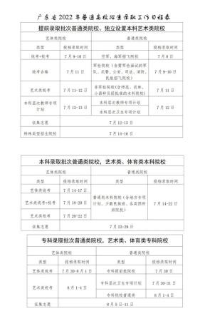 录取结果什么时候公布(高考录取什么时间查询)插图13