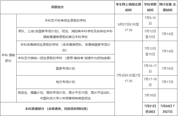 录取结果什么时候公布(高考录取什么时间查询)插图14