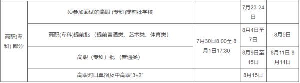录取结果什么时候公布(高考录取什么时间查询)插图15