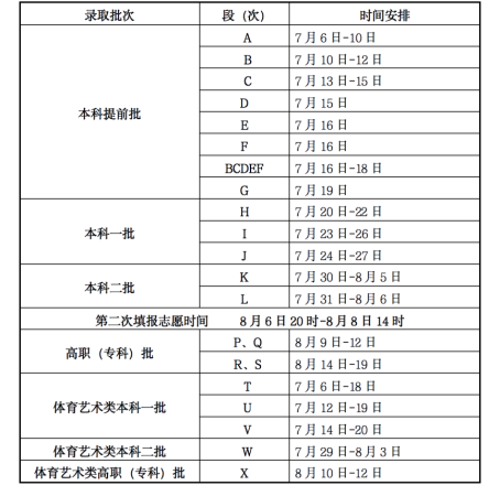 录取结果什么时候公布(高考录取什么时间查询)插图16