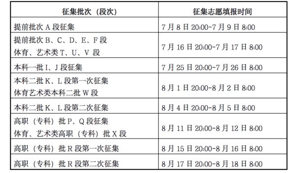 录取结果什么时候公布(高考录取什么时间查询)插图17
