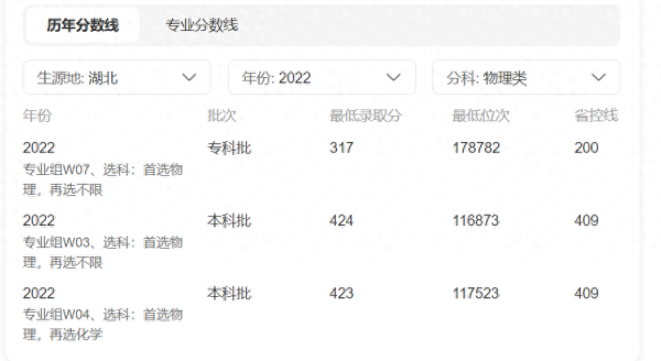 武汉文理学院(武汉黄陂区的大学有哪些)插图3