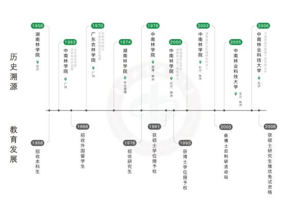 中南林业科技大学(湖南有哪些高校是一流学科)插图1