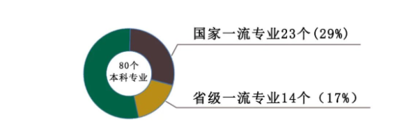 中南林业科技大学(湖南有哪些高校是一流学科)插图7
