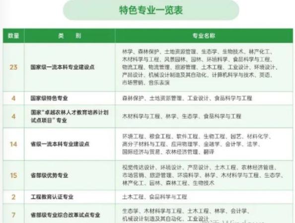 中南林业科技大学(湖南有哪些高校是一流学科)插图8