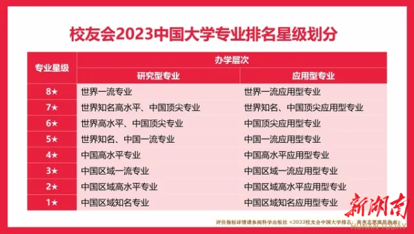 湖南理工学院(湖南理工大学最牛专业)插图2