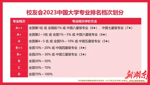 湖南理工学院(湖南理工大学最牛专业)插图3