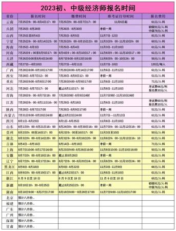 人力资源管理师(人力资源管理师中级职称报考条件)插图2