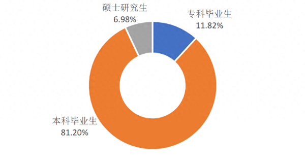 内蒙古财经大学(内蒙古财经大学是211嘛)插图6