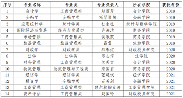 内蒙古财经大学(内蒙古财经大学是211嘛)插图11