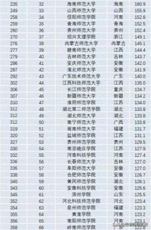 赣南师范大学(江西师范和湖北大学哪个好)插图6