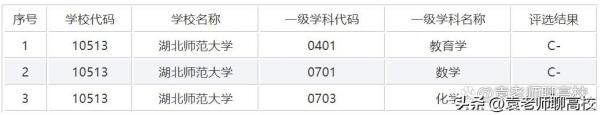 赣南师范大学(江西师范和湖北大学哪个好)插图7