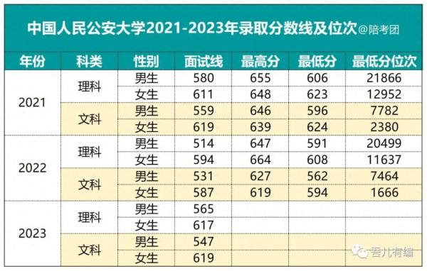 本科提前批什么意思(高中提前批次是什么意思)插图2
