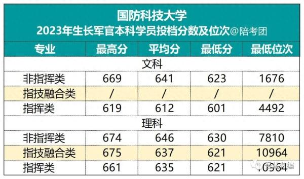 本科提前批什么意思(高中提前批次是什么意思)插图1
