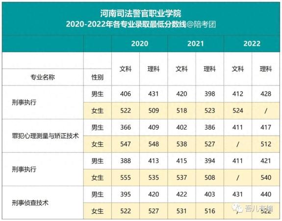 本科提前批什么意思(高中提前批次是什么意思)插图3