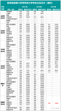 本科提前批什么意思(高中提前批次是什么意思)插图5