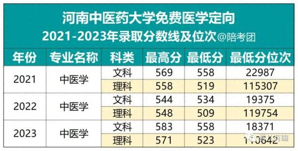本科提前批什么意思(高中提前批次是什么意思)插图6