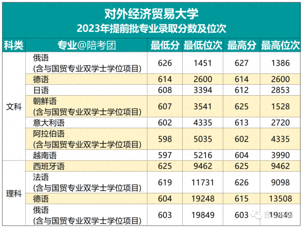 本科提前批什么意思(高中提前批次是什么意思)插图8