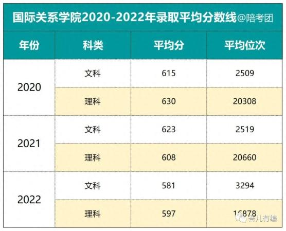 本科提前批什么意思(高中提前批次是什么意思)插图9