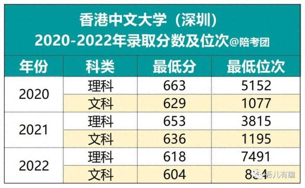 本科提前批什么意思(高中提前批次是什么意思)插图10