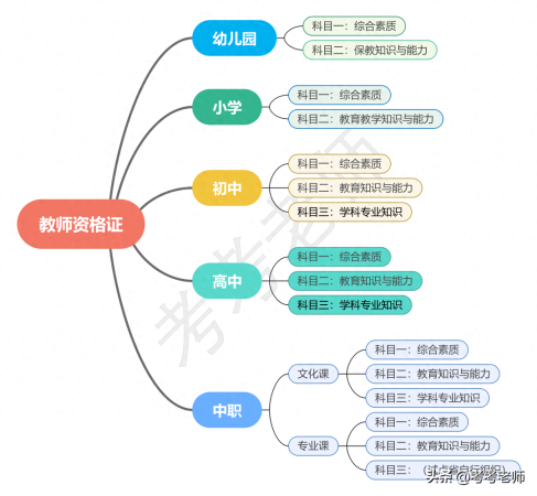 教师资格证报名2024年(幼儿教师资格证2024年报名时间)插图1