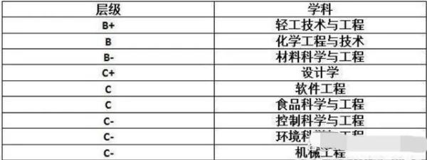 陕西科技大学(陕西所有院校)插图1