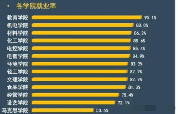 陕西科技大学(陕西所有院校)插图7