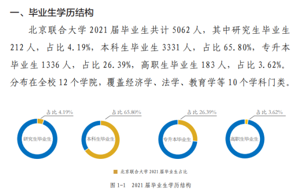 北京联合大学(联合大学是一本大学吗)插图2