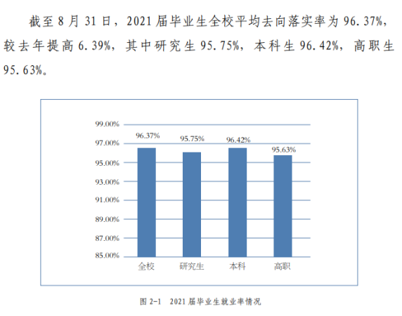 北京联合大学(联合大学是一本大学吗)插图3