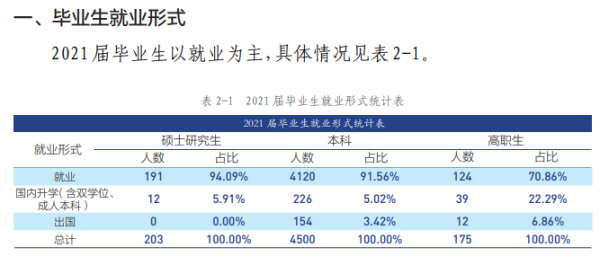 北京联合大学(联合大学是一本大学吗)插图4