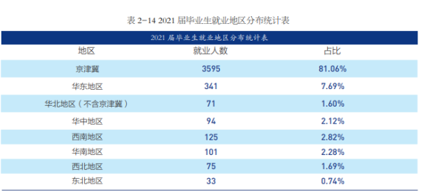北京联合大学(联合大学是一本大学吗)插图7