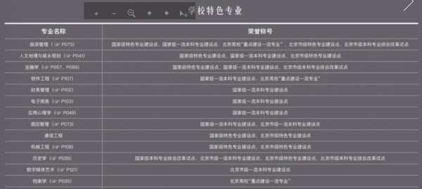 北京联合大学(联合大学是一本大学吗)插图8