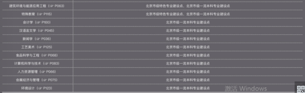 北京联合大学(联合大学是一本大学吗)插图9