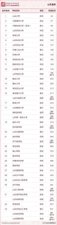 山东管理学院(山东交通学院怎么样 好不好)插图6