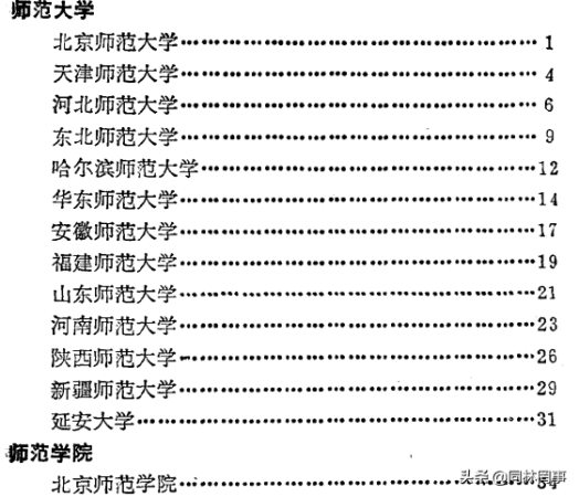 哈尔滨师范大学(哈尔滨师范大学对比)插图3