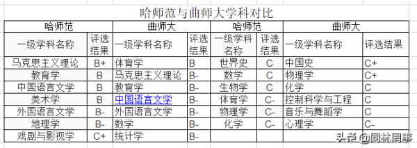 哈尔滨师范大学(哈尔滨师范大学对比)插图5