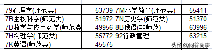 哈尔滨师范大学(哈尔滨师范大学对比)插图9
